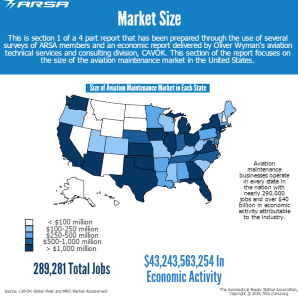 ARSA-SurveyInfographic-MarketSize-20150714